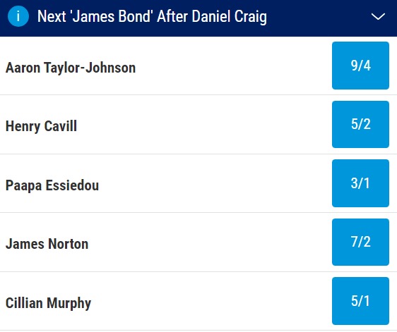 Next James Bond Odds