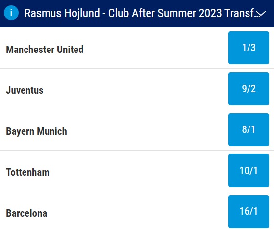 Rasmus Hojlund Next Club Odds Summer 2023