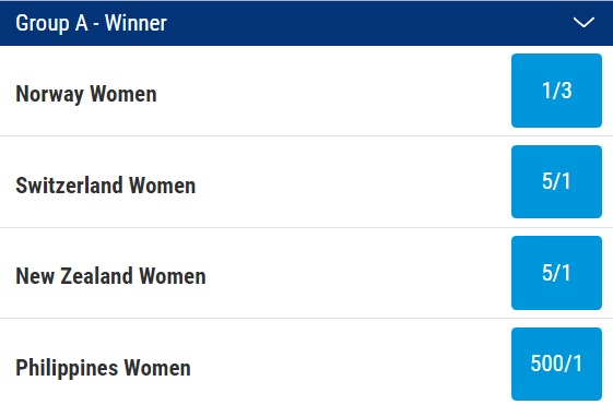 Women's World Cup Group A Odds 2023