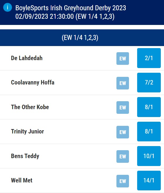 BoyleSports Irish Greyhound Derby Odds 2023