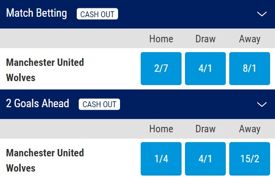 Man United v Wolves Odds - Premier League 2023 24