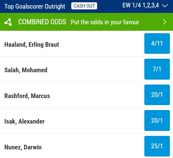 Premier League Top Goalscorer Odds 2023 24