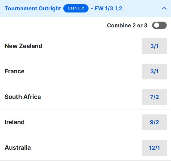 Rugby World Cup Odds 2023 (2)