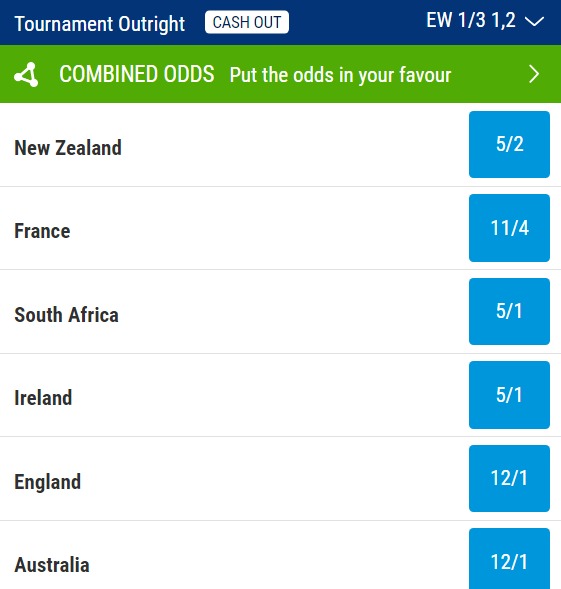 Rugby World Cup Odds 2023