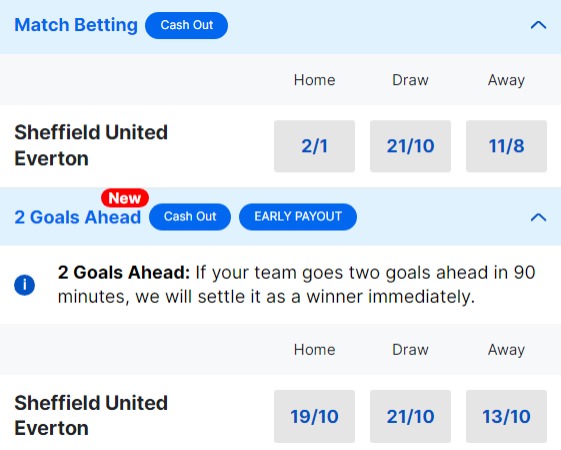 Sheffield United v Everton Betting Odds - Premier League 2023 24