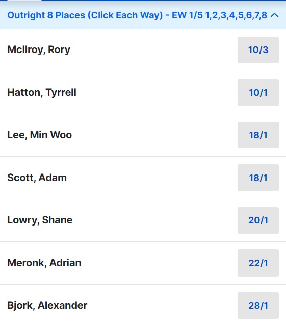 2023 Irish Open Odds