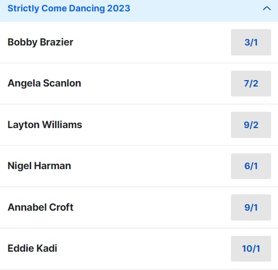 2023 Strictly Come Dancing Odds