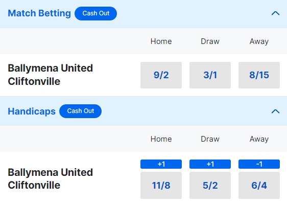 Ballymena United v Cliftonville Betting Odds - NIFL Premiership 2023 24