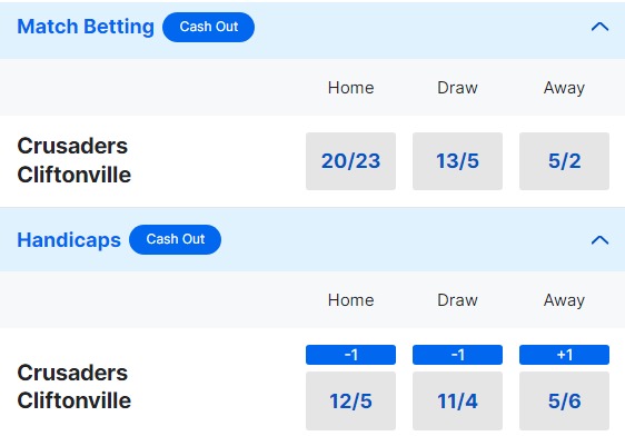 Crusaders v Cliftonville Betting Odds - NIFL Premiership 2023 24