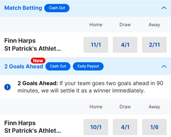 Finn Harps v St Patrick's Athletic Betting Odds - 2023 FAI Cup Quarter-Final