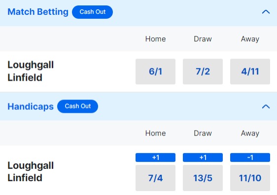 Loughgall v Linfield Betting Odds - NIFL Premiership 2023 24