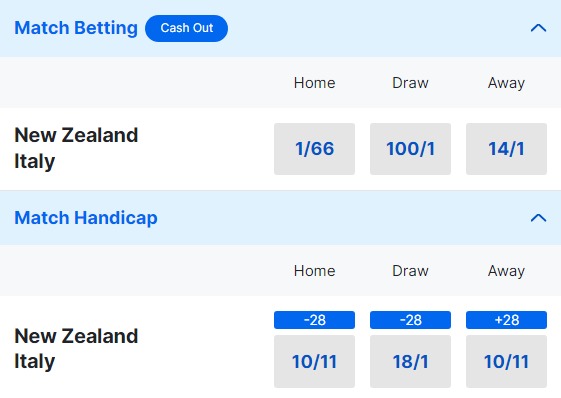 New Zealand v Italy Betting Odds - 2023 Rugby World Cup