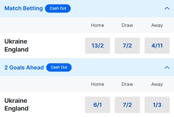 Ukraine v England Betting Odds - Euro 2024 Qualifier