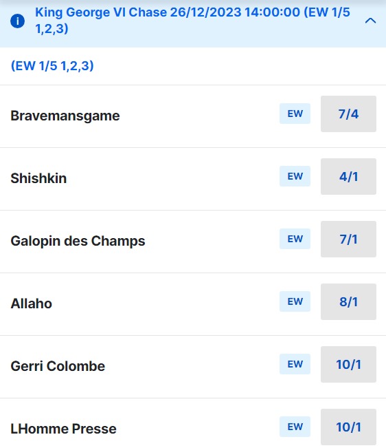 2023 King George VI Chase Odds