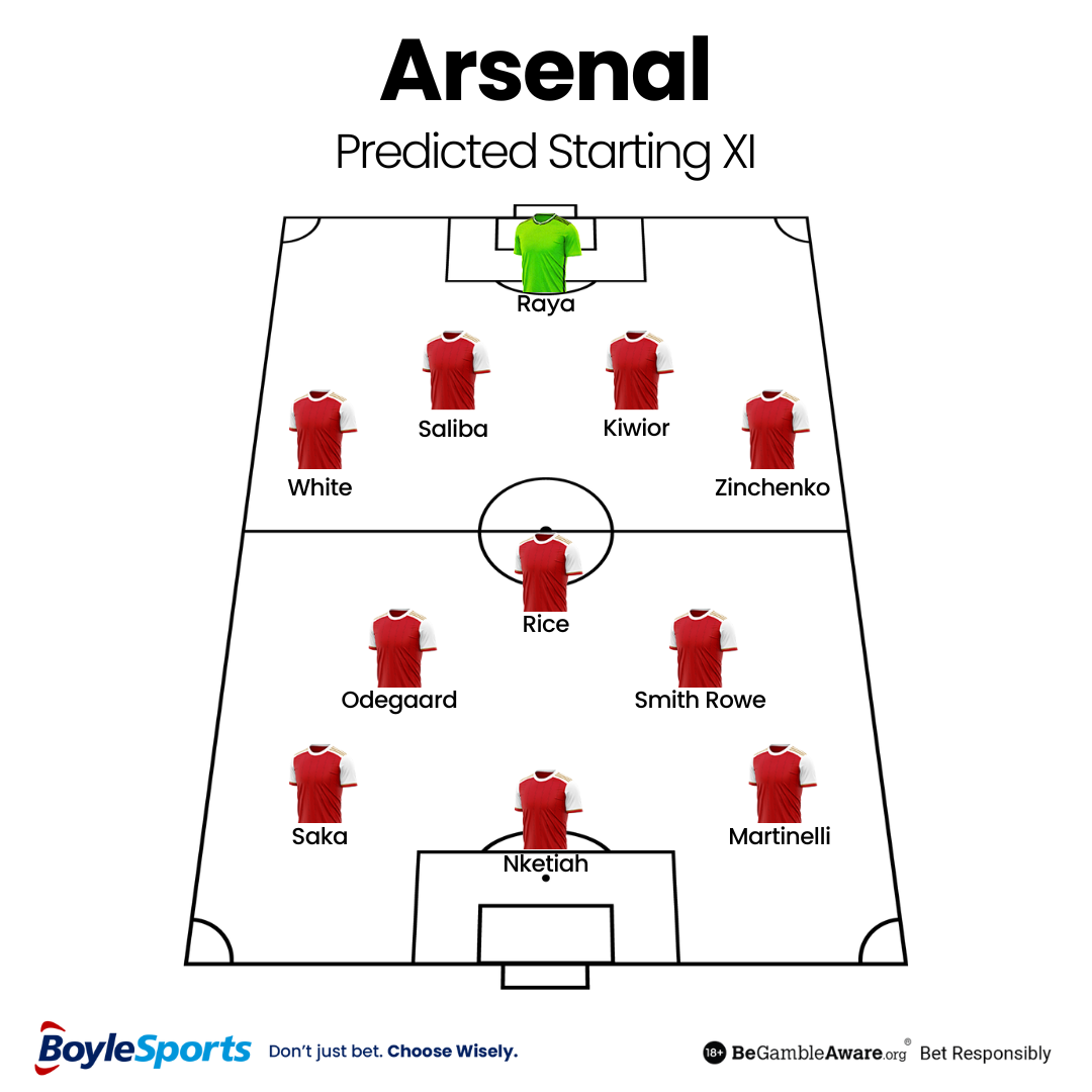 Arsenal Predicted Starting XI