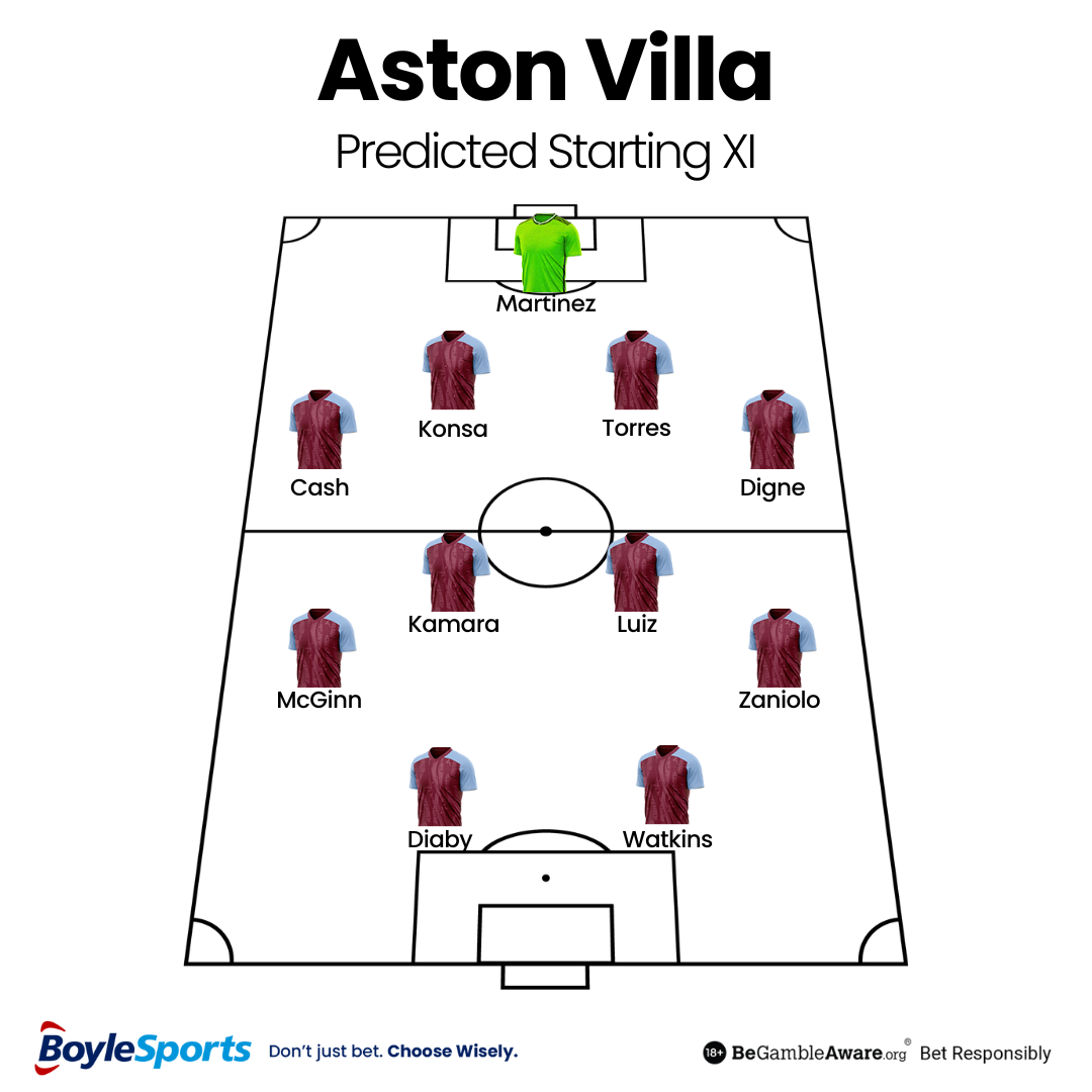 Aston Villa Predicted Starting XI