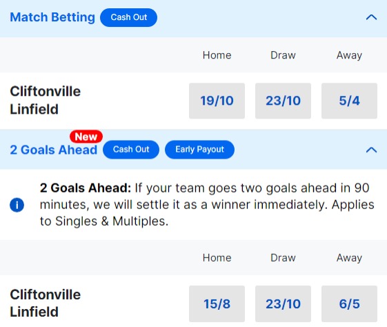 Cliftonville v Linfield Betting Odds - NIFL Premiership 2023 24