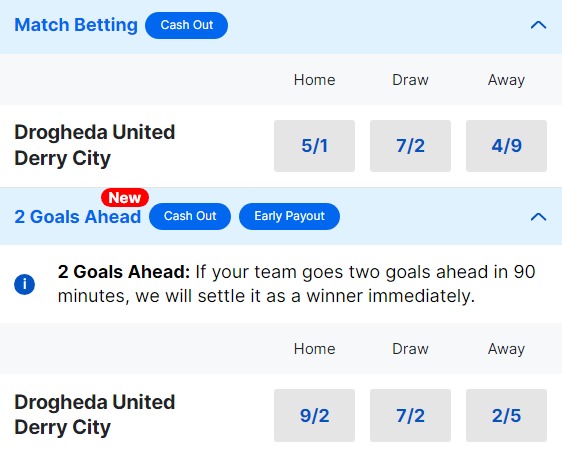 Drogheda United v Derry City Betting Odds - League of Ireland 2023