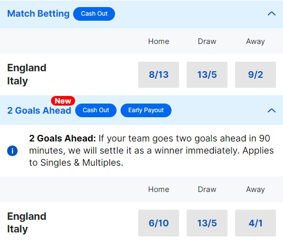 England v Italy Betting Odds - Euro 2024 Qualifier