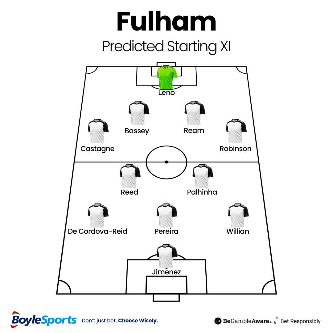 Fulham Predicted Starting XI