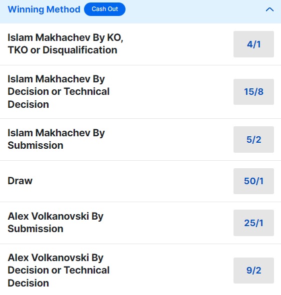 Islam Makhachev vs. Alex Volkanovski Odds - UFC 294 Main Event