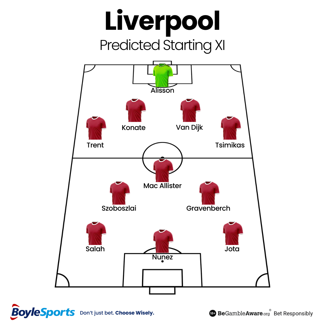 Liverpool Predicted Starting XI