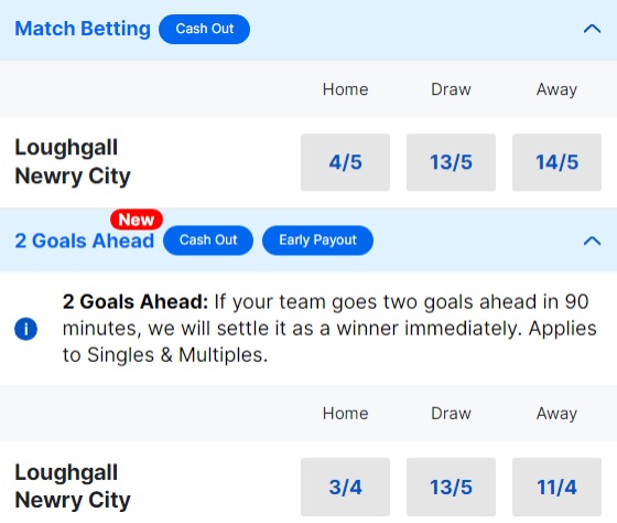 Loughall v Newry City Betting Odds - NIFL Premiership 2023 24