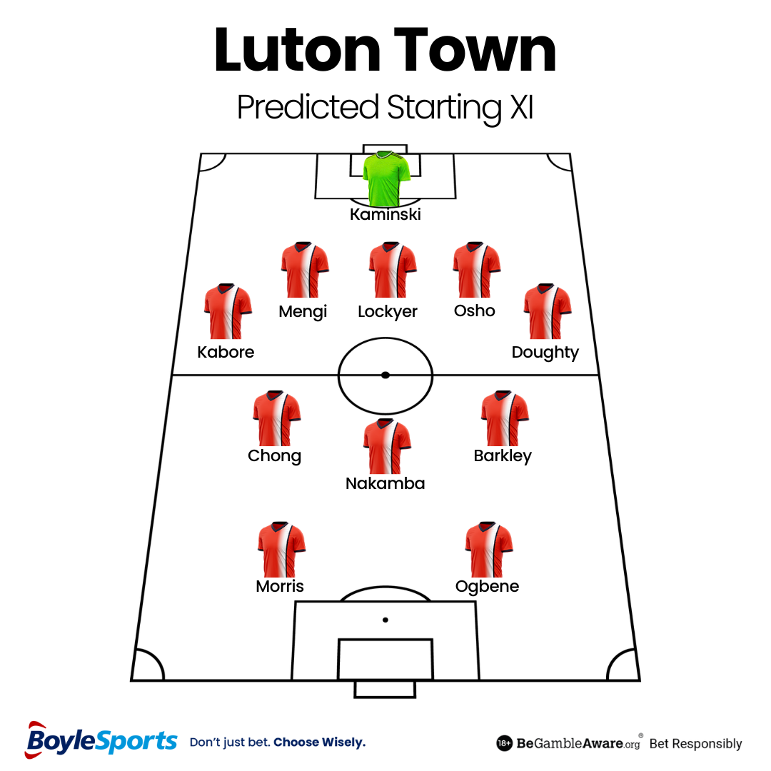 Luton Town Predicted Starting XI