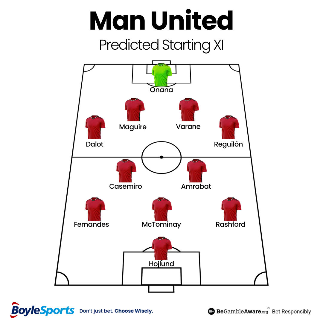 Man United Predicted Starting XI