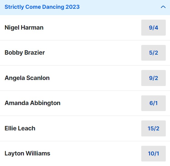 Strictly Come Dancing Odds