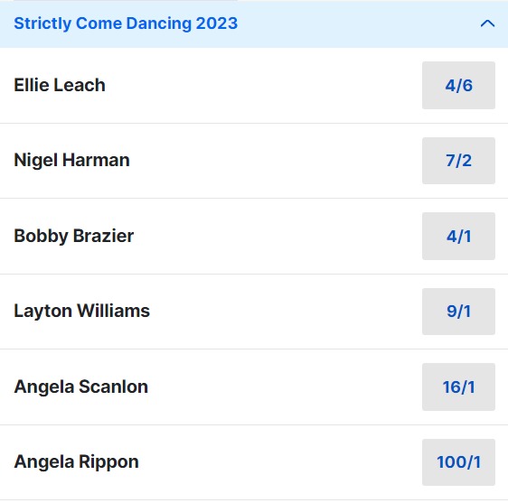 2023 BBC Sports Peronsality of the Year Betting Odds