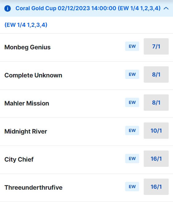2023 Coral Gold Cup Betting Odds
