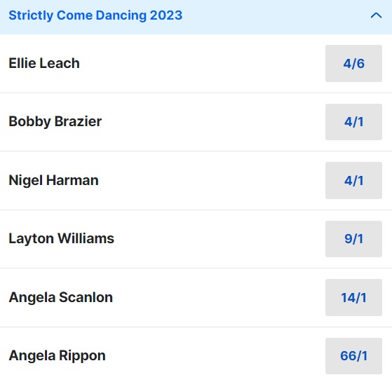 2023 Strictly Come Dancing Betting Odds