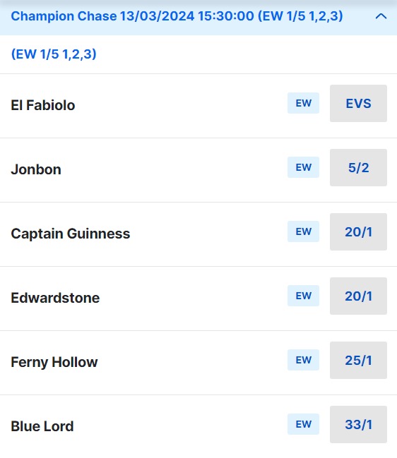 2024 Cheltenham Champion Chase Betting Odds