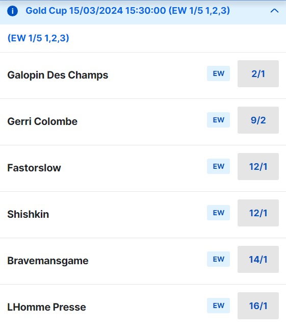 2024 Cheltenham Gold Cup Betting Odds (2)