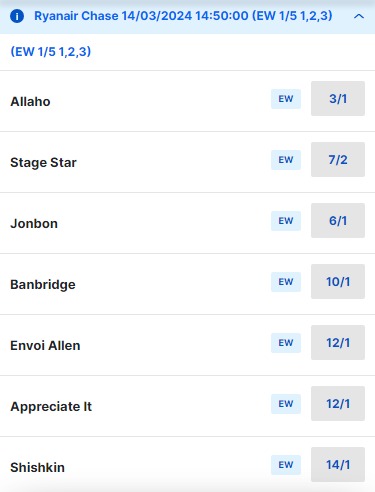 2024 Cheltenham Ryanair Chase Betting Odds