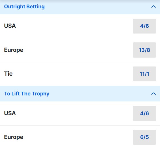 2025 Ryder Cup Odds