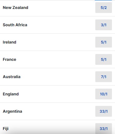 2027 Rugby World Cup Odds