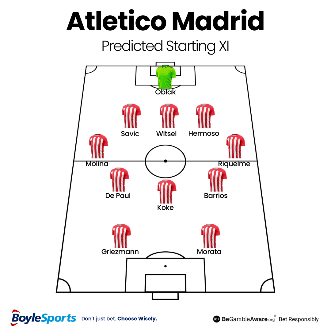 Atletico Madrid Predicted Starting XI 1