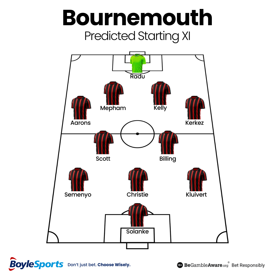 Bournemouth Predicted Starting XI