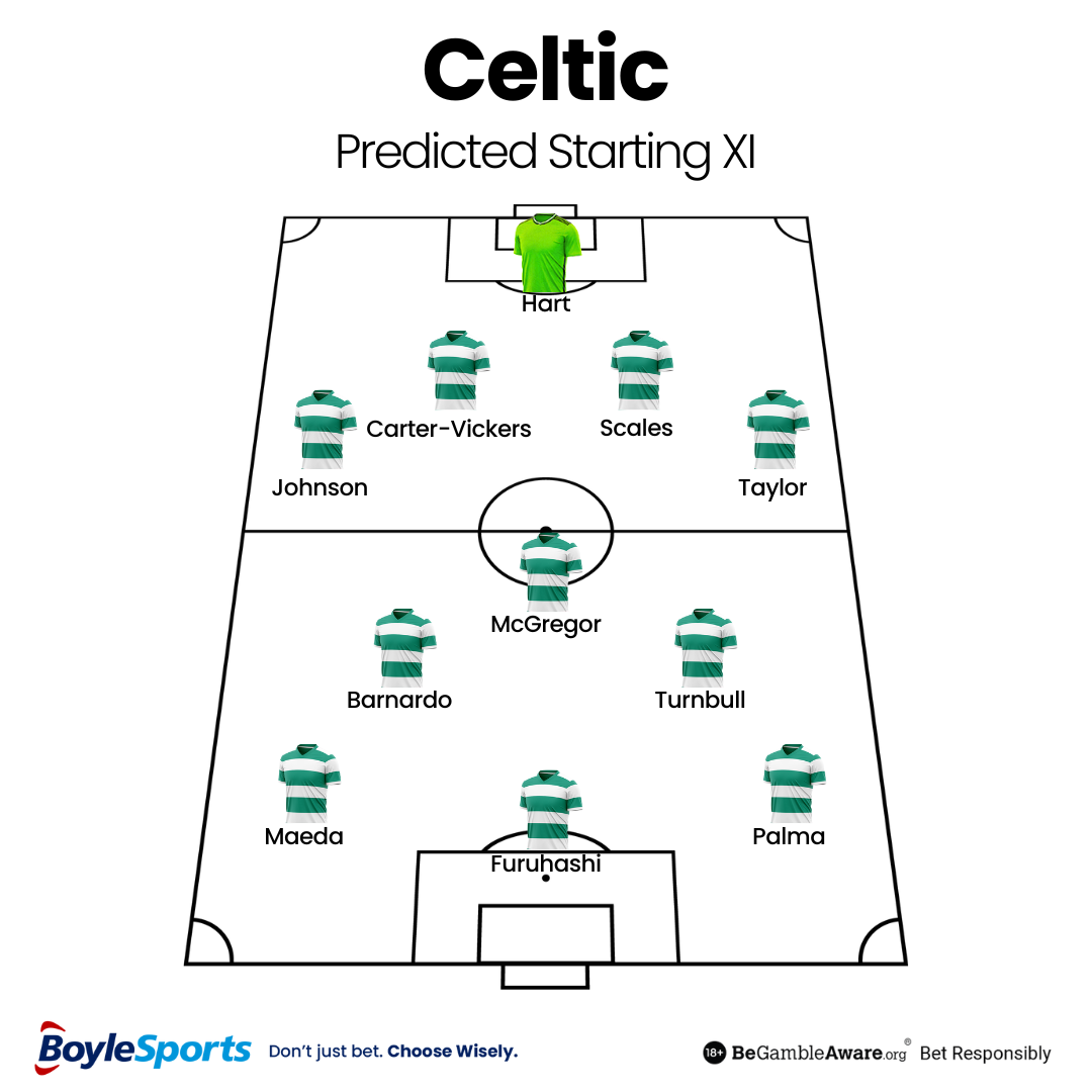 Celtic Predicted Starting XI