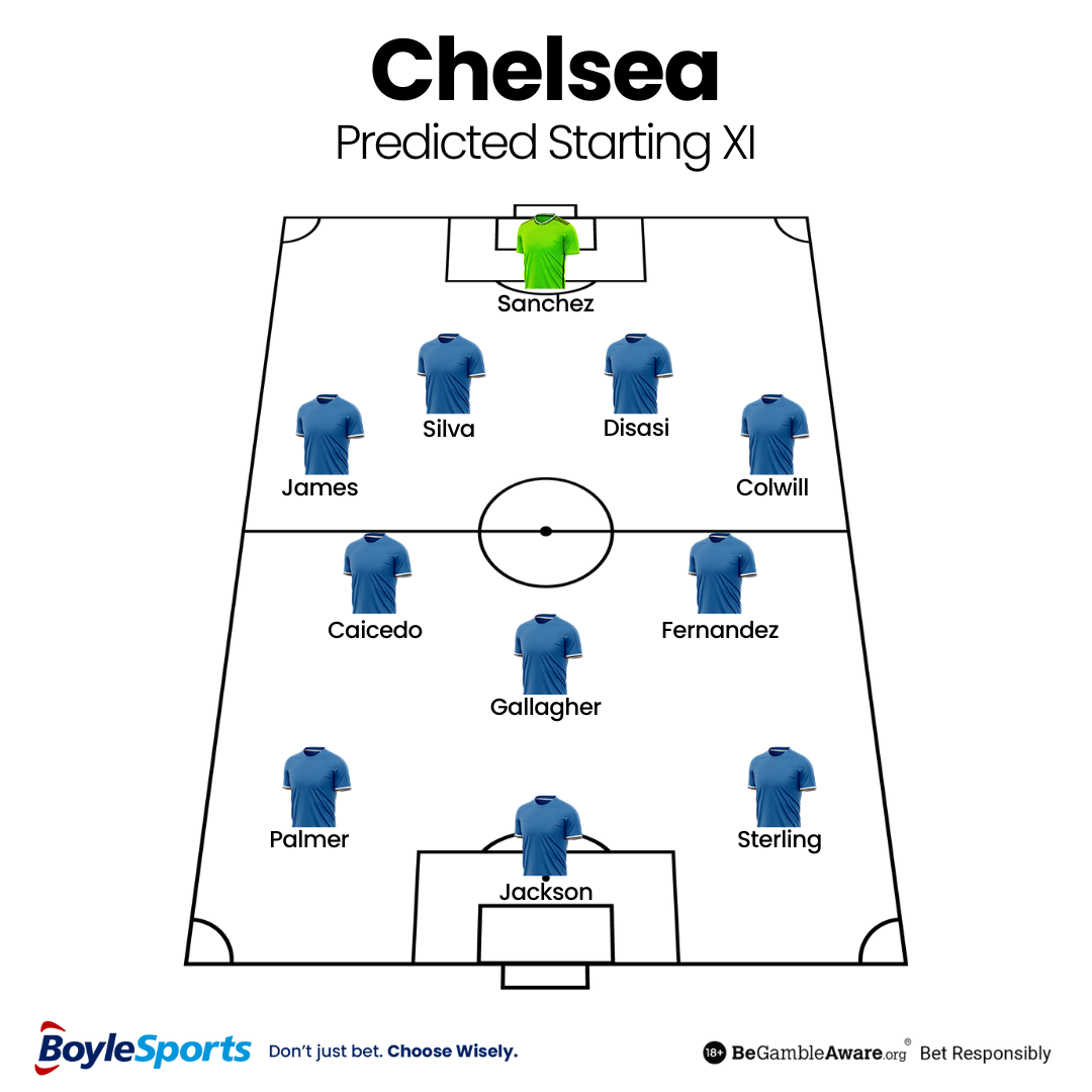 Chelsea Predicted Starting XI