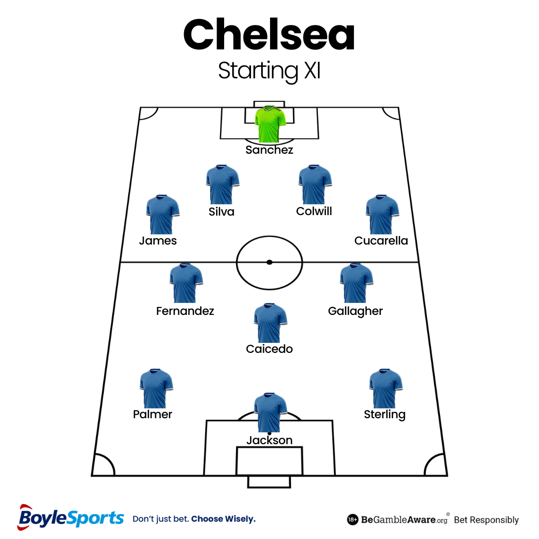 Chelsea Predicted Starting XI