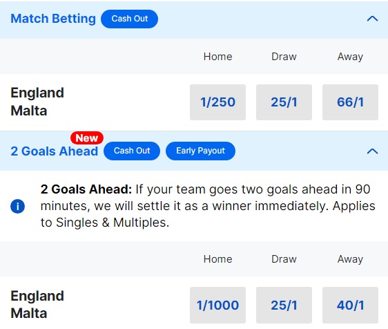 England v Malta Betting Odds - UEFA Euro 2024 Qualifier