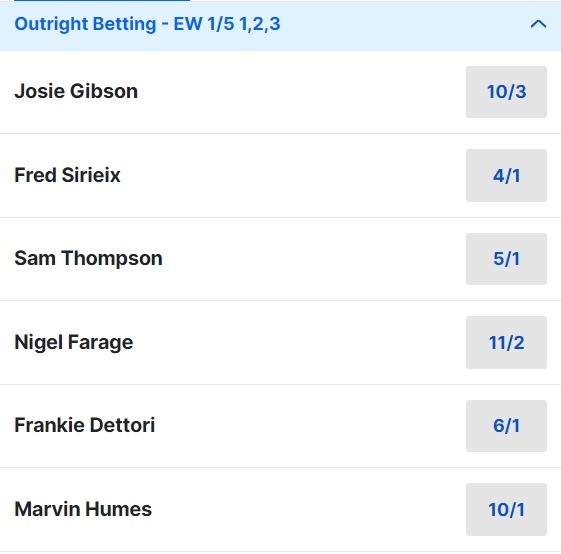 I'm A Celebrity Betting Odds 2023 (3)