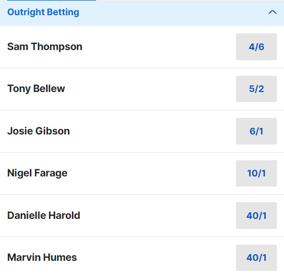 I'm A Celebrity Betting Odds 2023 (4)