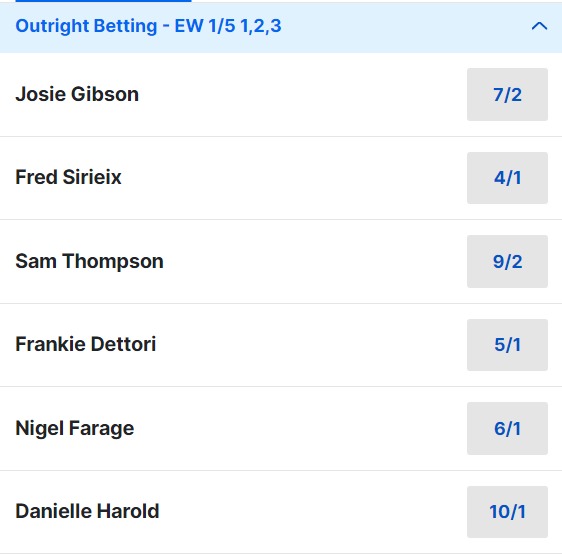 I'm A Celebrity Betting Odds 2023