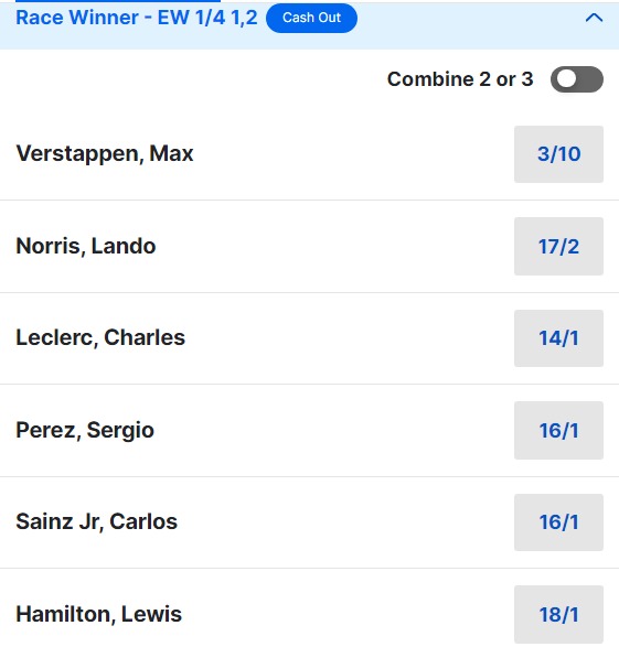 Las Vegas Grand Prix Betting Odds 2023