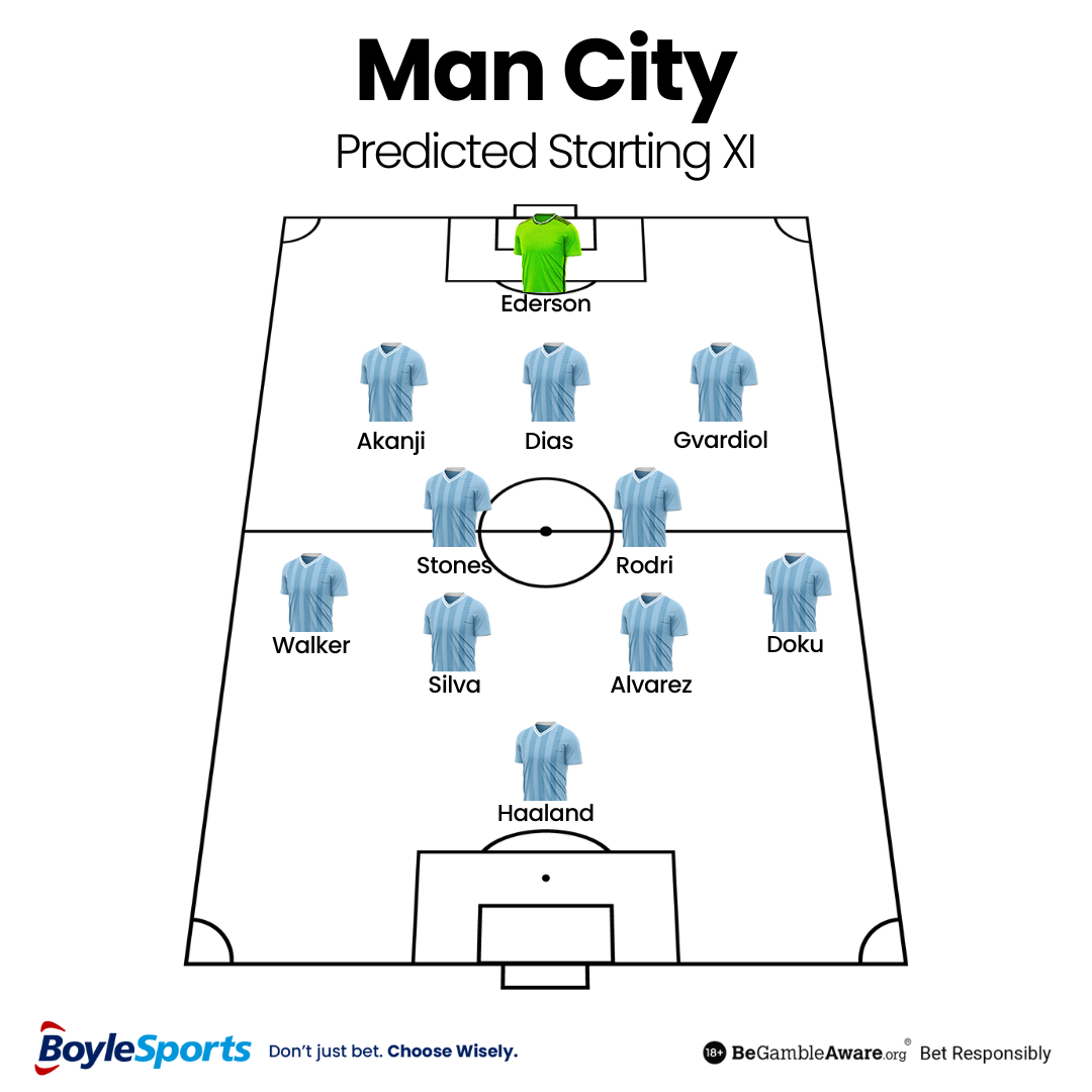 Man City Predicted Starting XI