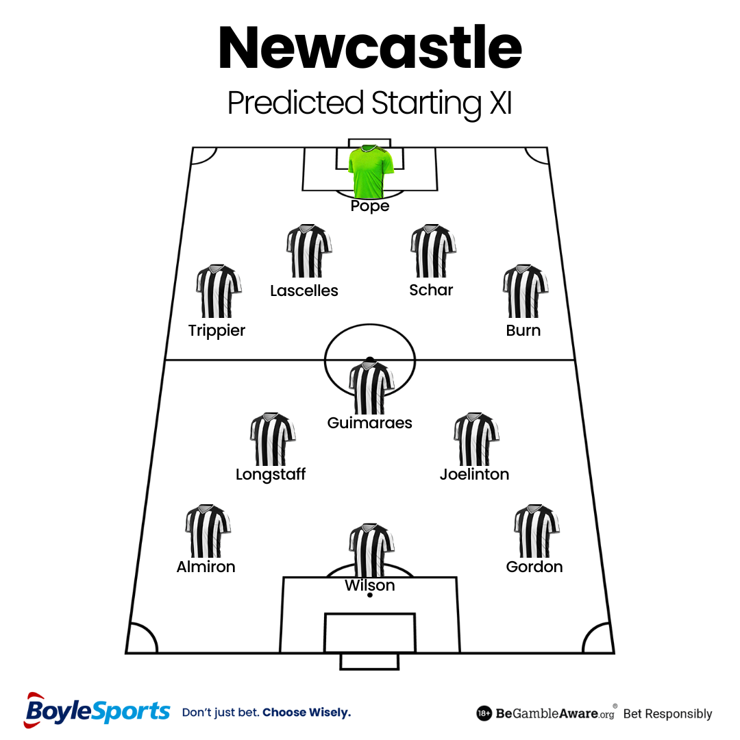 Newcastle Predicted Starting XI